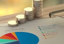 Most Common Profitable Assets Assets Income