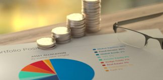 Most Common Profitable Assets Assets Income