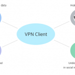 Reasons Why You Need a Good VPN Software VPN Client